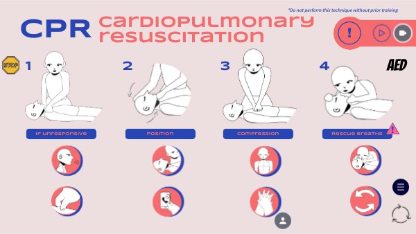 CPR | Genially
