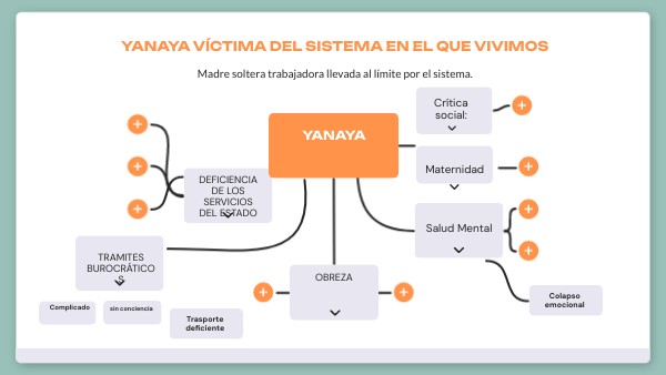 YANAYA VÍCTIMA DEL SISTEMA EN EL QUE VIVIMOS | Genially