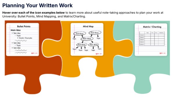 Planning Your Written Work | Genially