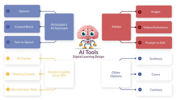 AI Tools | Genially