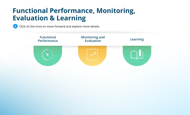 Functional Performance, Monitoring, Evaluation & Learning | Genially