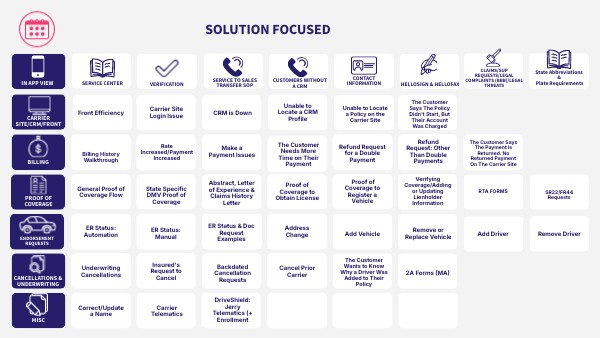 Solution Focused | Genially