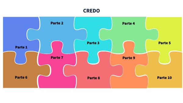 Credo | Genially