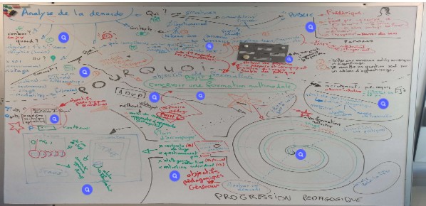 2510_Mindmap Projet 1 | Genially