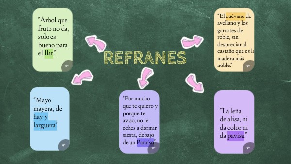 Refranes | Genially