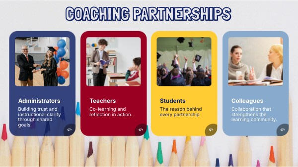 Coaching Partnerships | Genially