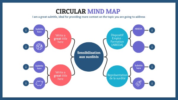 CIRCULAR MIND MAP | Genially