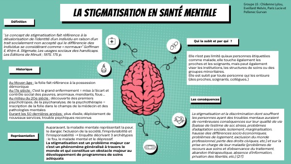 La stigmatisation en santé mentale | Genially