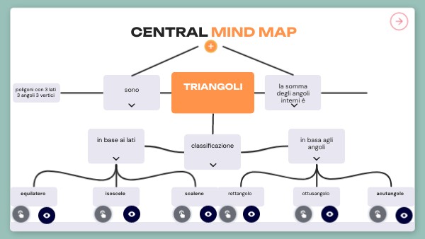 Central Mind Map | Genially
