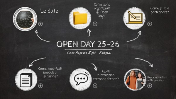 OPEN DAY 25-26 | Genially