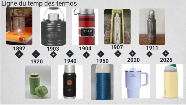 Ligne du temp des termos | Genially