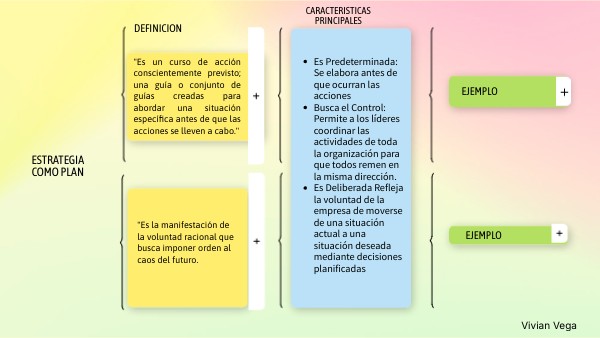 estrategia como plan
