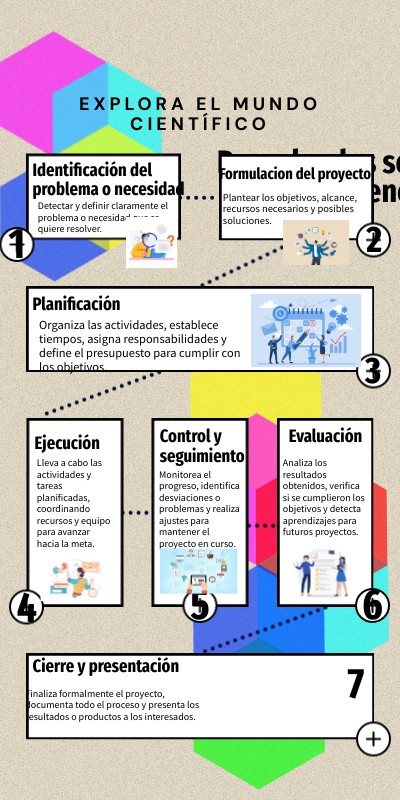 7 | Genially