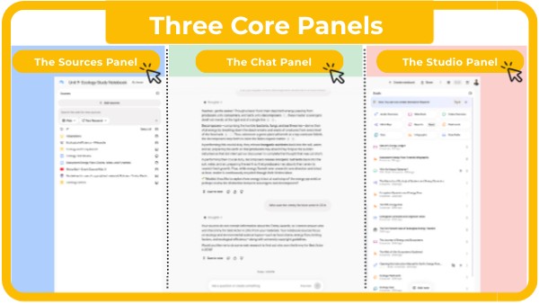 4 Three Core Panels | Genially