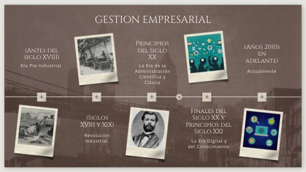 GESTION EMPRESARIAL | Genially