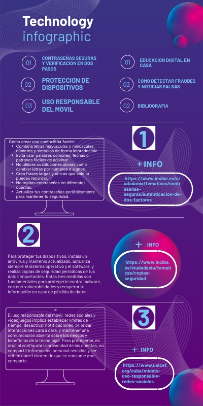 Technology infographic | Genially