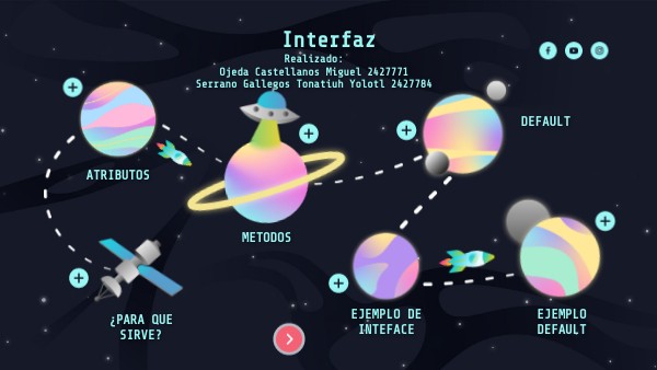 Interfaz | Genially