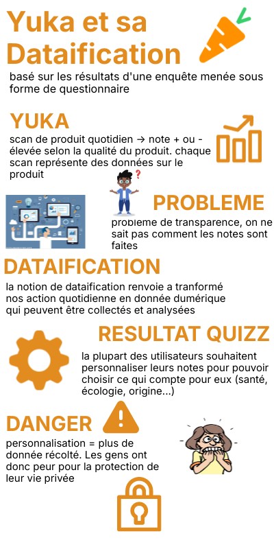 Yuka et sa Dataification | Genially