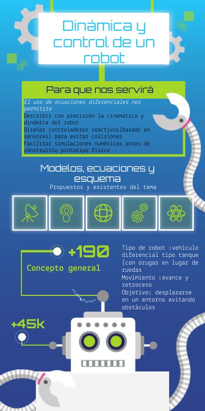 Dinámica y control de un robot | Genially