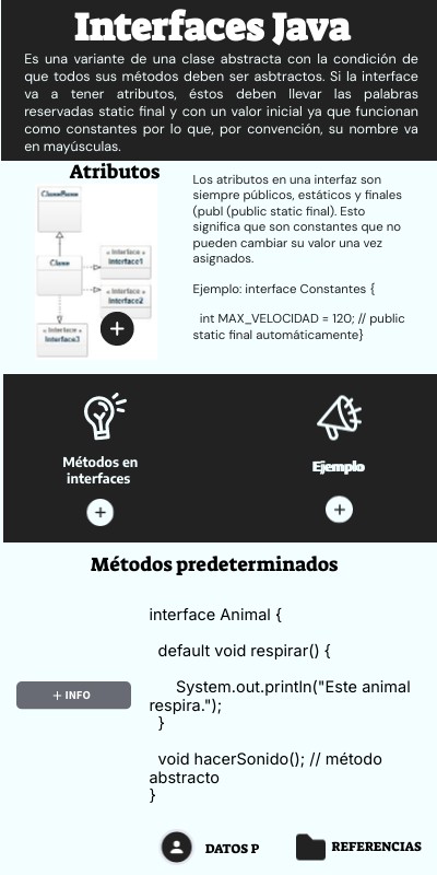 Interfaces Java | Genially