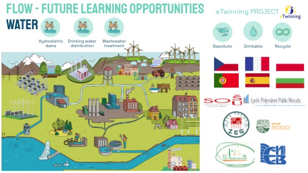 FLOW - Future Learning Opportunities WATER | Genially