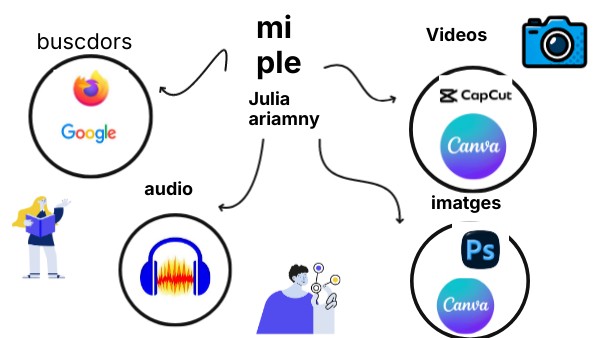 PLE | Genially