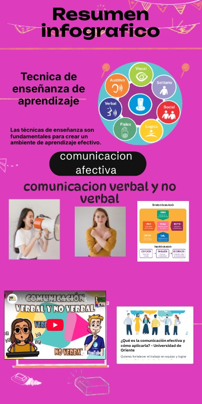 Resumen infografico | Genially