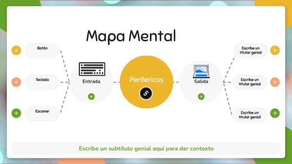 Mapa Mental | Genially