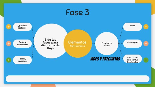 Fase 3 | Genially