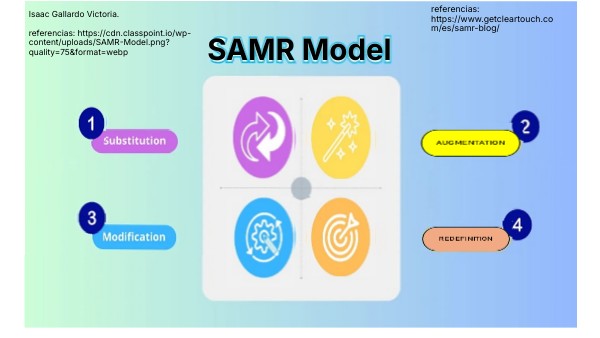 SAMR Model | Genially