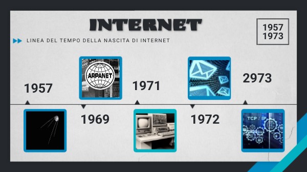 INTERNET | Genially