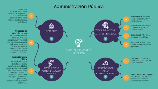 Administración Pública | Genially
