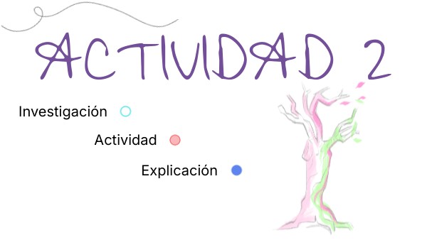 ACTIVIDAD 2 | Genially
