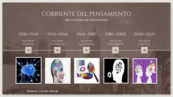 Corriente del pensamiento | Genially