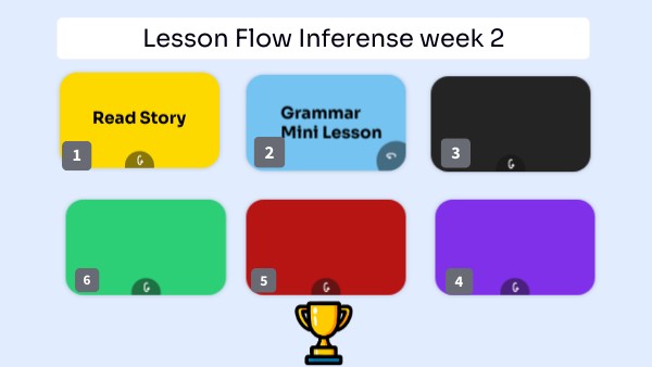 2 Grammar Mini lesson | Genially