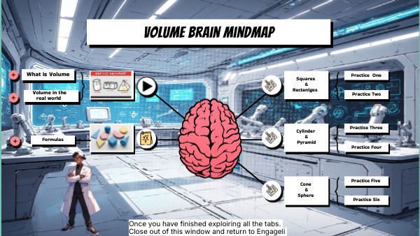 Volume Brain MindMap | Genially