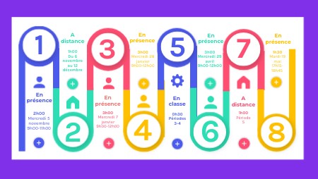 Fractions décimaux C2-C3 25-26 | Genially