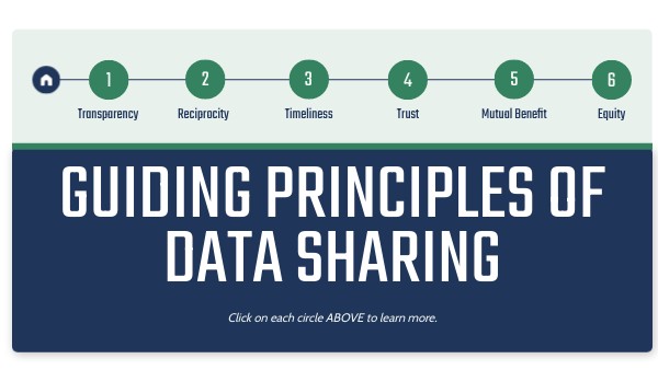 GUIDING Principles of data sharing | Genially