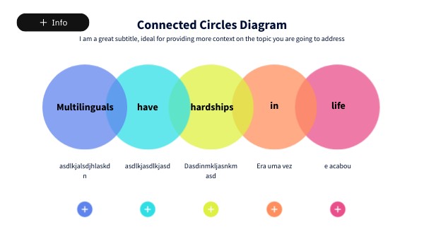 Connected Circles Diagram | Genially