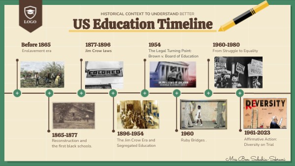 US Education Timeline | Genially