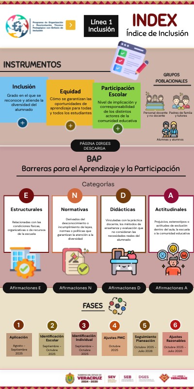 INDEX - Infografía | Genially