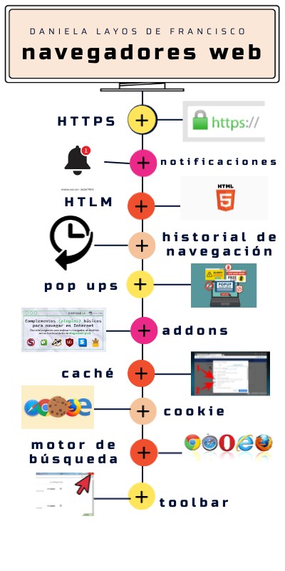 navegadores web | Genially