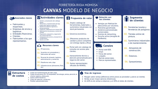 CANVAS MODELO DE NEGOCIO | Genially