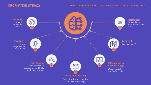 Information Literacy | Genially
