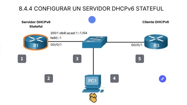 8.4.4 CONFIGURAR UN SERVIDOR DHCPv6 STATEFUL | Genially
