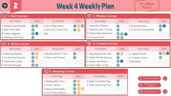 2.3 It's Bath Time! Week 4 Weekly Plan | Genially