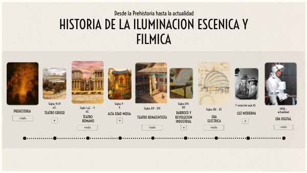 HISTORIA DE LA ILUMINACION ESCENICA Y FILMICA | Genially