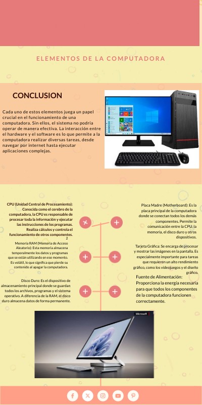 Computadora | Genially
