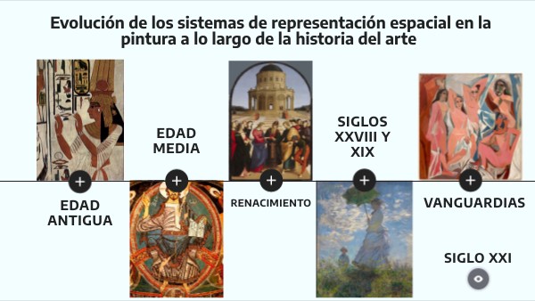 Evolución de los sistemas de representación espacial en la pintura a lo ...
