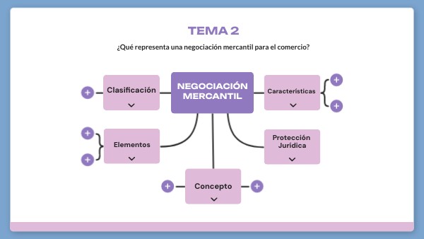 TEMA 4 | Genially